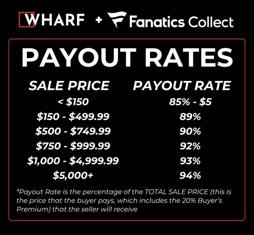 The Wharf Sports Cards Payout Rates