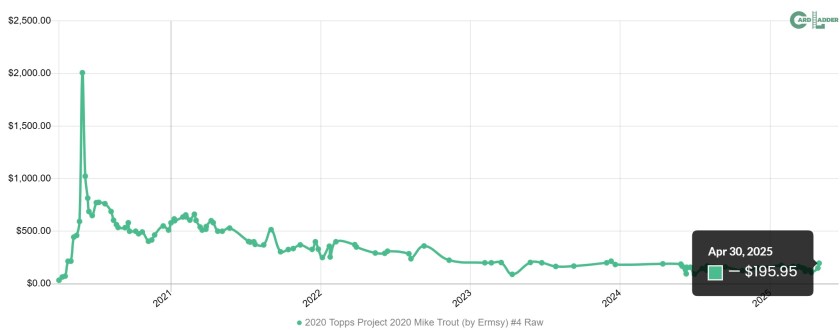 2020 Topps Project Mike Trout By Ermsy Raw Sales Chart via Card Ladder
