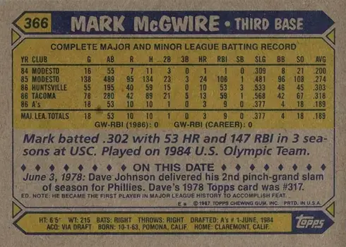 1987 Topps #366 Mark McGwire Rookie Card Reverse Side 1987 Topps #366 Mark McGwire Rookie Card Reverse Side