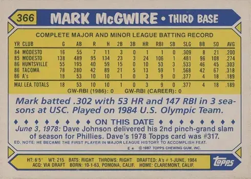 1987 Topps Tiffany #366 Mark McGwire Rookie Card Reverse Side